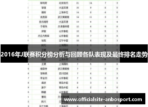 2016年J联赛积分榜分析与回顾各队表现及最终排名走势