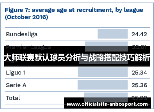 大师联赛默认球员分析与战略搭配技巧解析