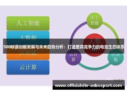 500联赛创新发展与未来趋势分析：打造更具竞争力的电竞生态体系