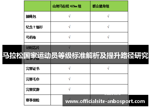 马拉松国家运动员等级标准解析及提升路径研究